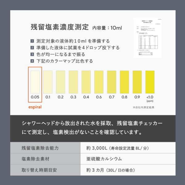 画像3: ナノバブルシャワーヘッド　脱塩素カートリッジ（3本入り） (3)