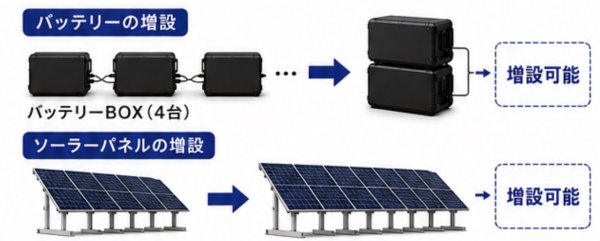 画像1: 停電対策ソーラーDIYキット　初回ロット　予約申込み (1)