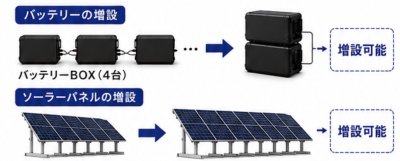画像1: 停電対策ソーラーDIYキット　初回ロット　予約申込み