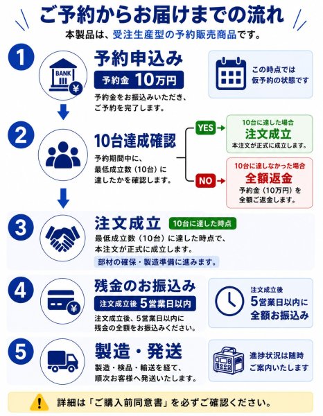 画像1: 大物家電対応プラン 停電対策ソーラーDIYキット　初回ロット予約金（10万円） (1)