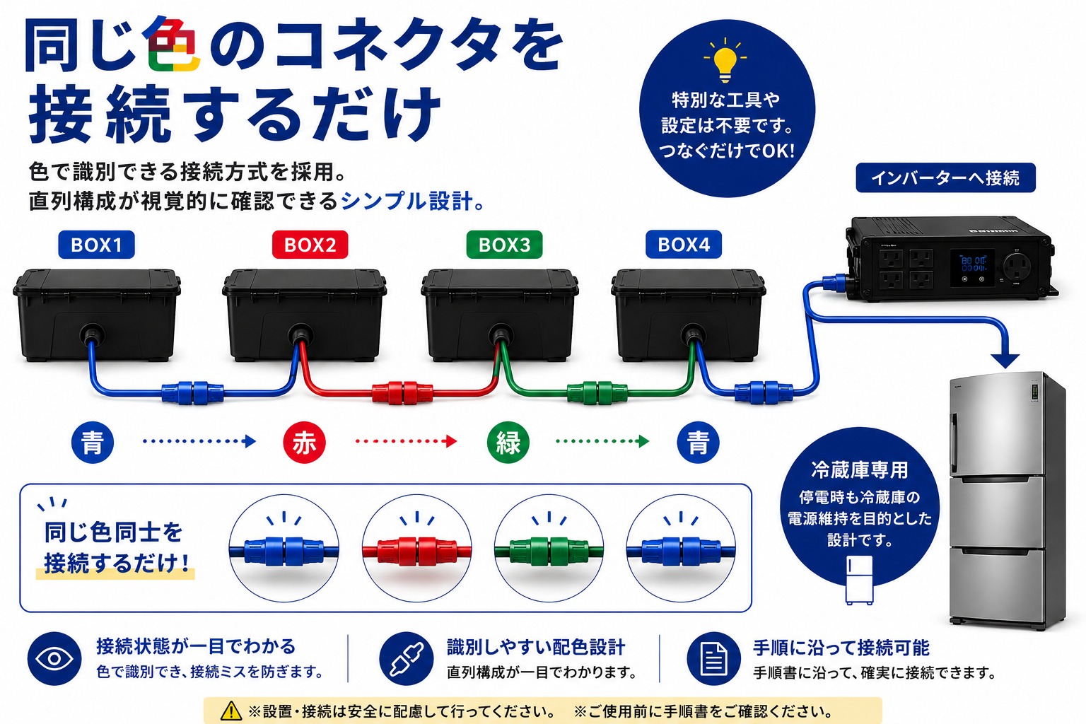 コネクター接続のイメージ